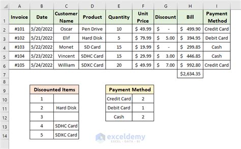 Customer Service Payment Options: Information & Assistance Payment.